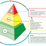 PBS Classroom Behavior Management