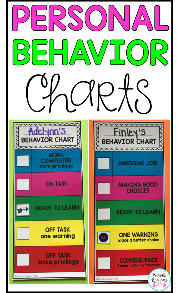 Personal Behavior Clip Charts Private Behavior Charts Editable 