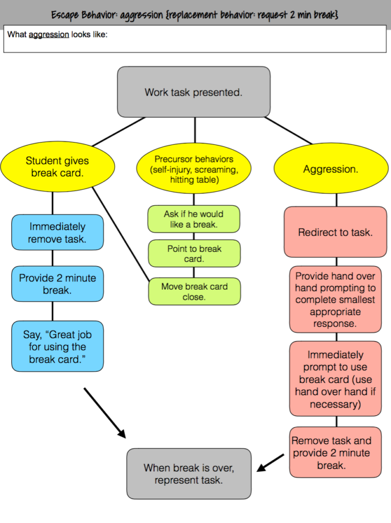 Pin On Behaviour Management