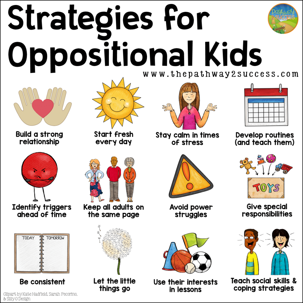 Pin On Oppositional Behaviors