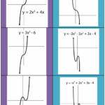 Polynomial End Behavior Activity Builder By Desmos Polynomials