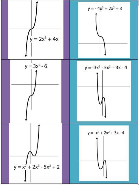 Polynomial End Behavior Activity Builder By Desmos Polynomials 