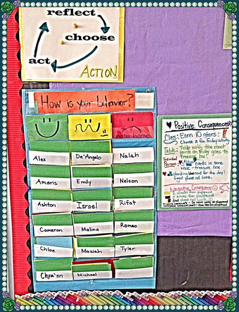 Positive And Negative Chart