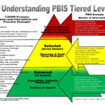 Positive Behavioral Intervention And Support Tulare Joint Union High