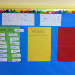 Preschool Behavior Management Chart Behavior Chart Preschool