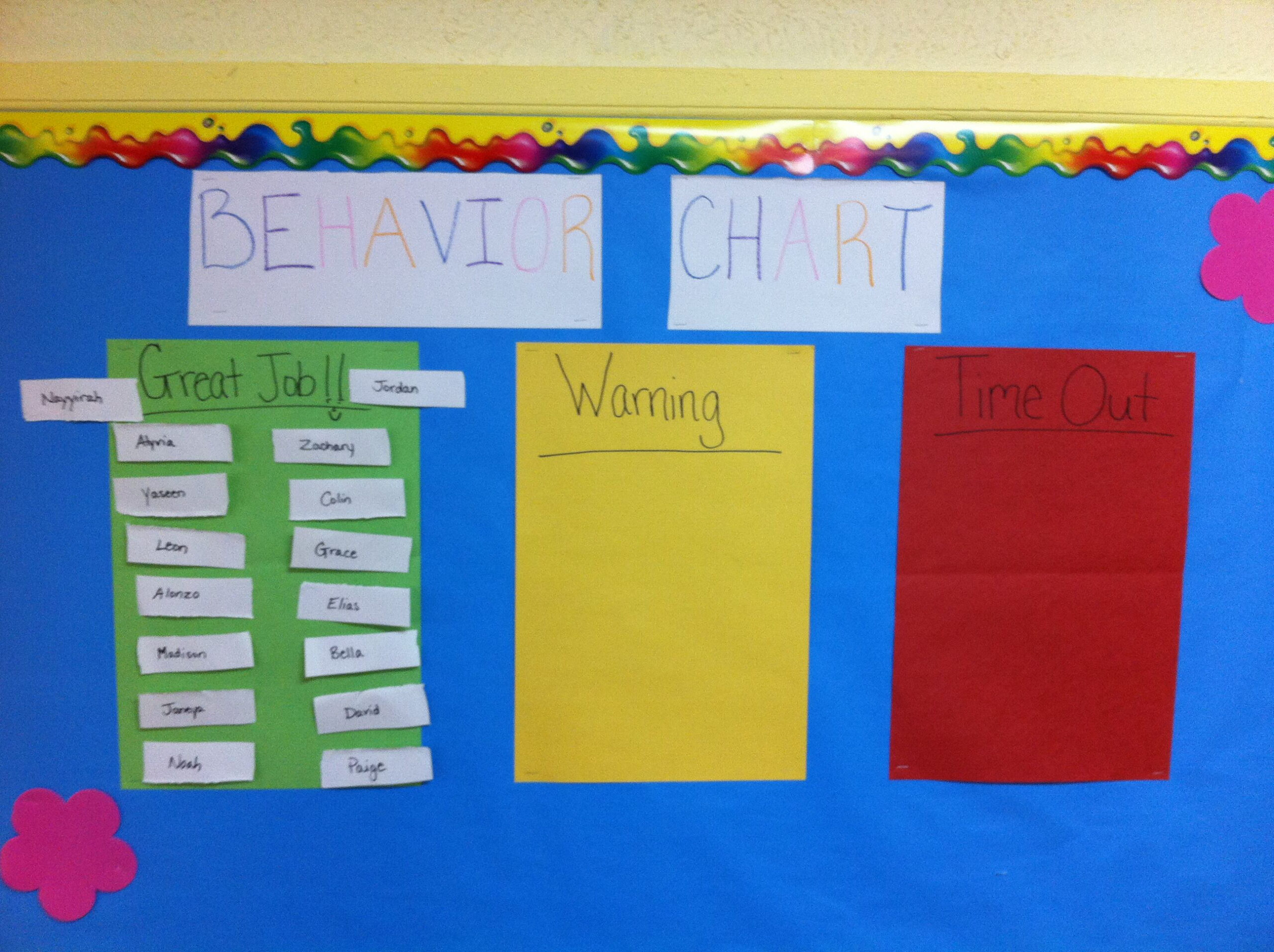 Preschool Behavior Management Chart Behavior Chart Preschool 