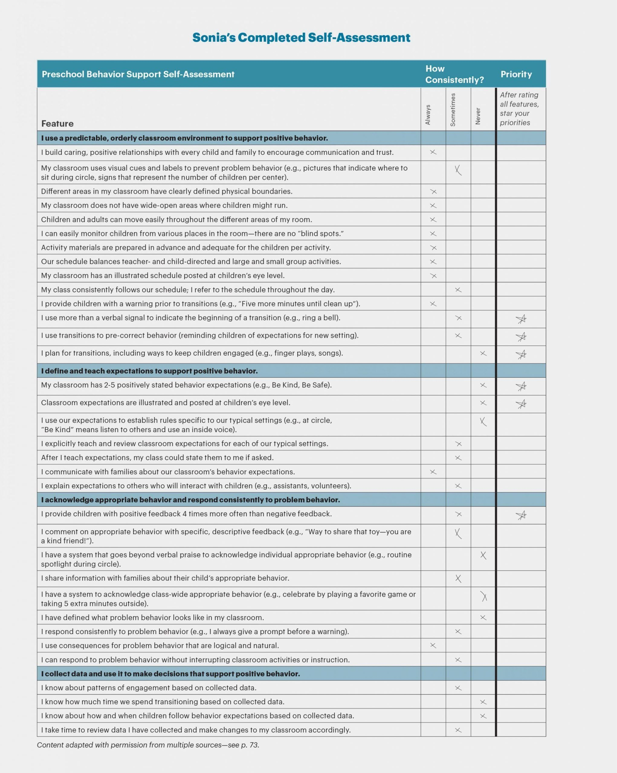 Preschool Behavior Plan Template Building Environments That Encourage 