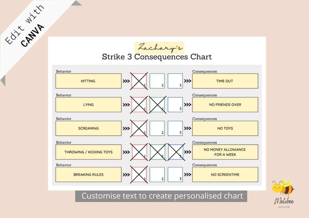 Printable 3 Strikes Behavior Chart PrintableBehaviorChart