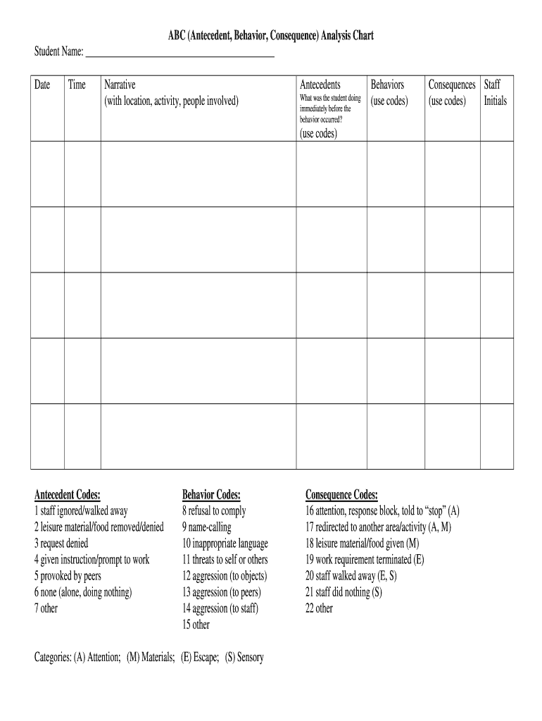 Printable Antecedent Behavior Consequence Chart