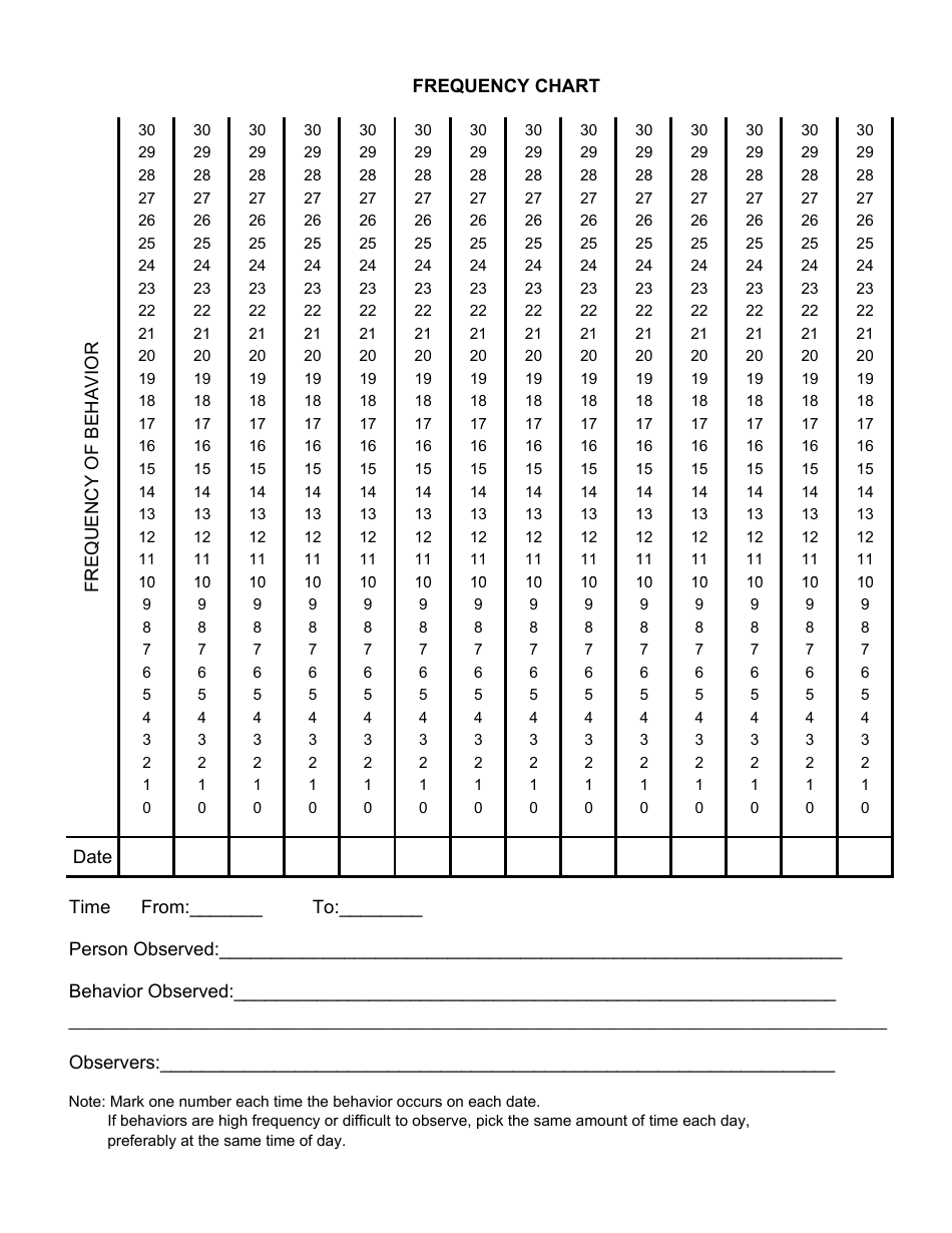 Printable Behavior Frequency Charts