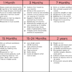 Printable Developmental Milestones Chart