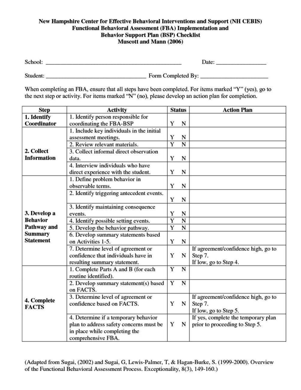 Printable Functional Behavior Assessment Form Printable Forms Free Online