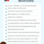 Printable Positive Classroom Behaviors List PDF Included Number