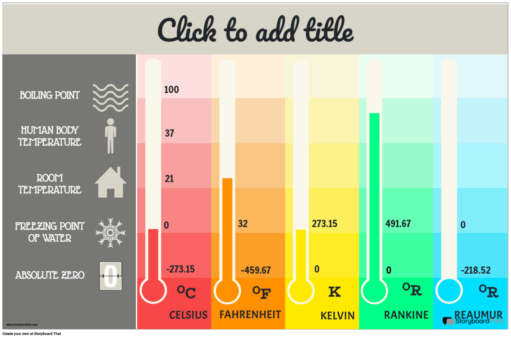 Printable Temperature Chart Poster With Temperature Conversions