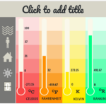 Printable Temperature Chart Poster With Temperature Conversions