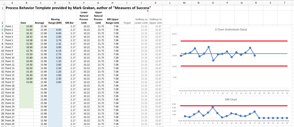 Process Behavior Chart Excel Excel Templates