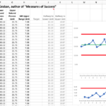 Process Behavior Chart Excel Excel Templates