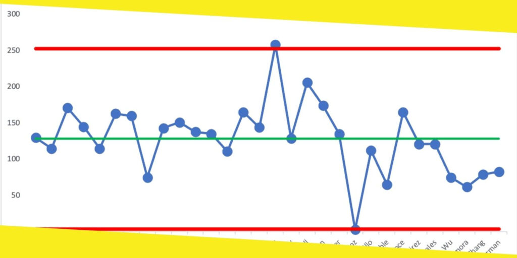 Process Behavior Chart Excel Excel Templates Vrogue co