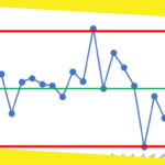 Process Behavior Chart Excel Excel Templates Vrogue co