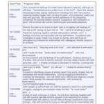 Progress Notes For Mental Health Counselors Template Example Free