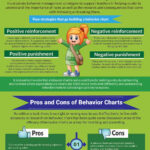 Pros Cons Of Behavior Charts HiMama Blog Resources For Daycare