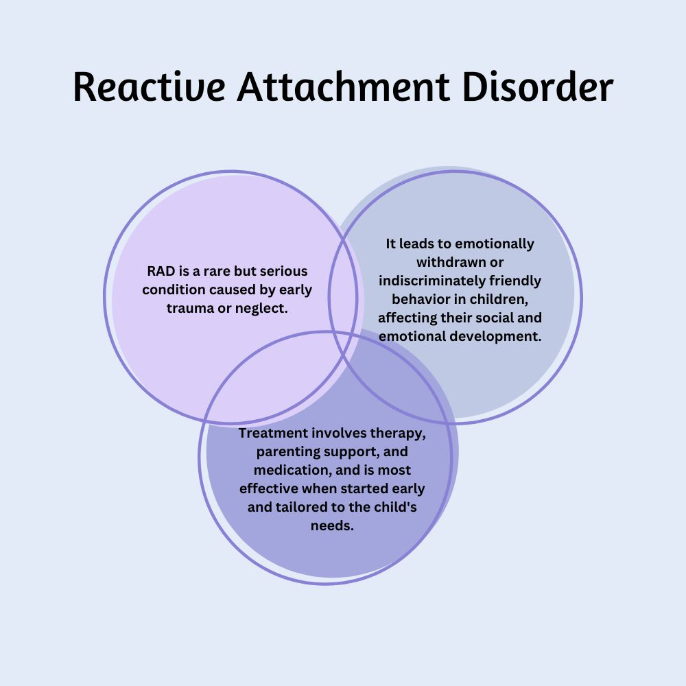 REACTIVE ATTACHMENT DISORDER Mental Health