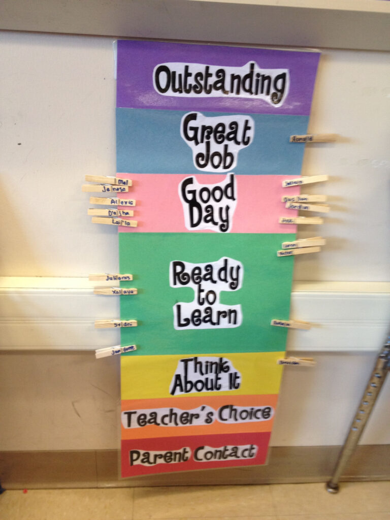 Ready To Learn Behavior Chart Behavior Clip Charts Behaviour Chart 