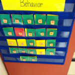 Red Yellow Green Behavior Chart