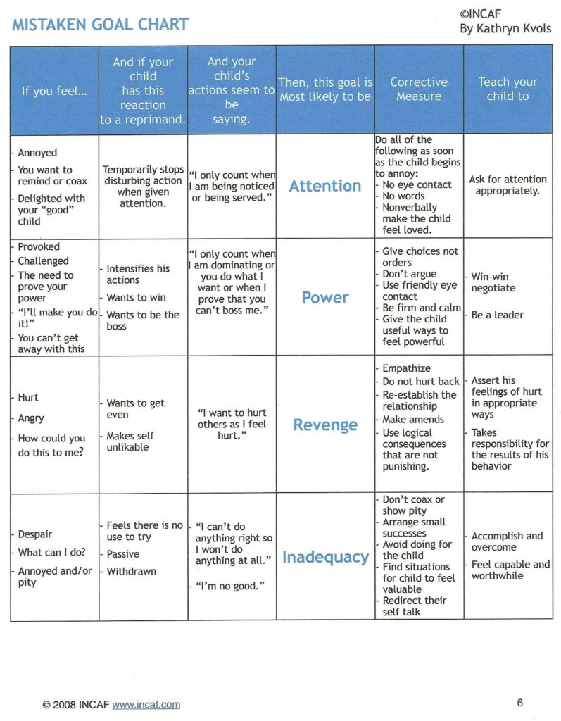 Related Image Therapy Counseling Counseling Activities Psychology