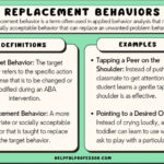 Replacement Behavior Definition And 10 Examples 2024