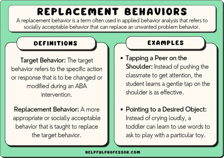 Replacement Behavior Definition And 10 Examples 2024 