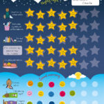 Reward Charts And Behavior Charts For Positive Development In Children