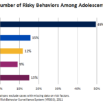 Risks And Protective Factors Youth gov