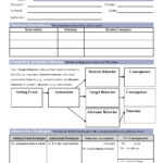 Sample Example Format Templates 16 Behavior Change Plan Template