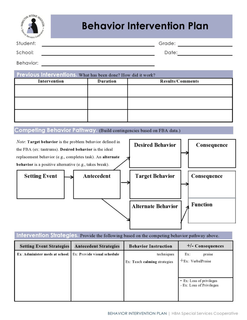 Sample Example Format Templates 16 Behavior Change Plan Template