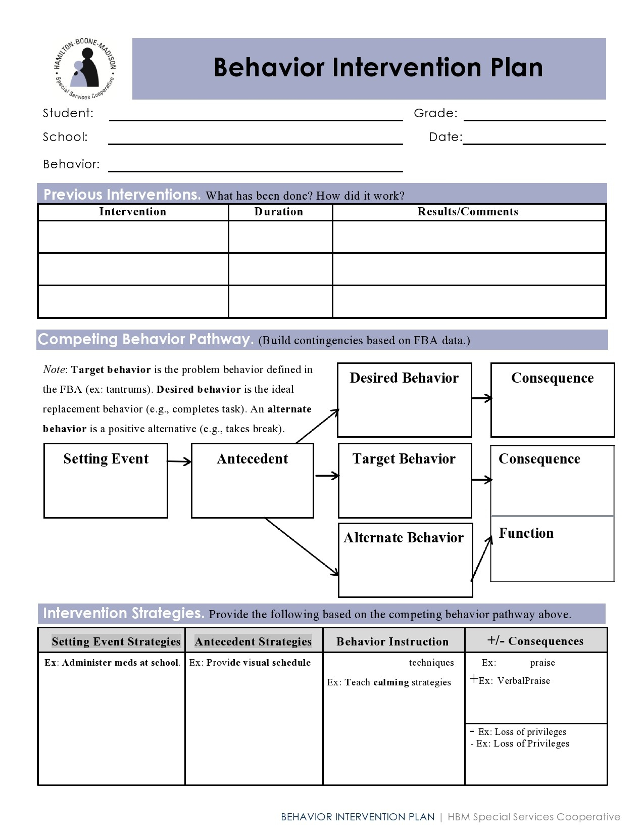 Sample Example Format Templates 16 Behavior Change Plan Template