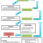 School Wide Positive Behaviour Support SWPBS