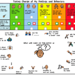 Self Regulation Chart Social Emotional Learning Emotional Regulation