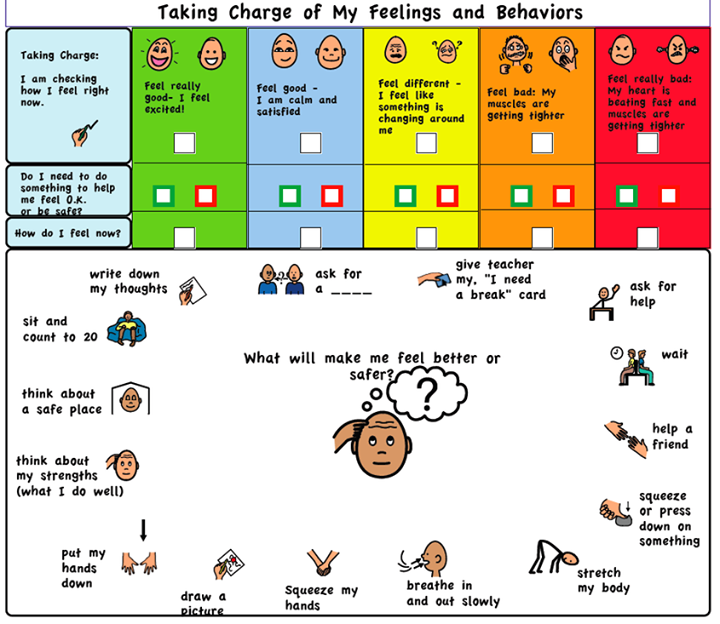 Self Regulation Chart Social Emotional Learning Emotional Regulation