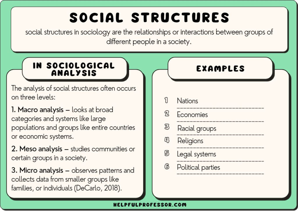 Social Structures In Sociology 15 Examples Definition 2024 