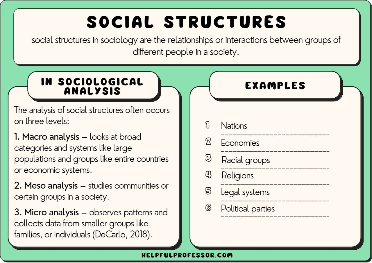 Social Structures In Sociology 15 Examples Definition 2024