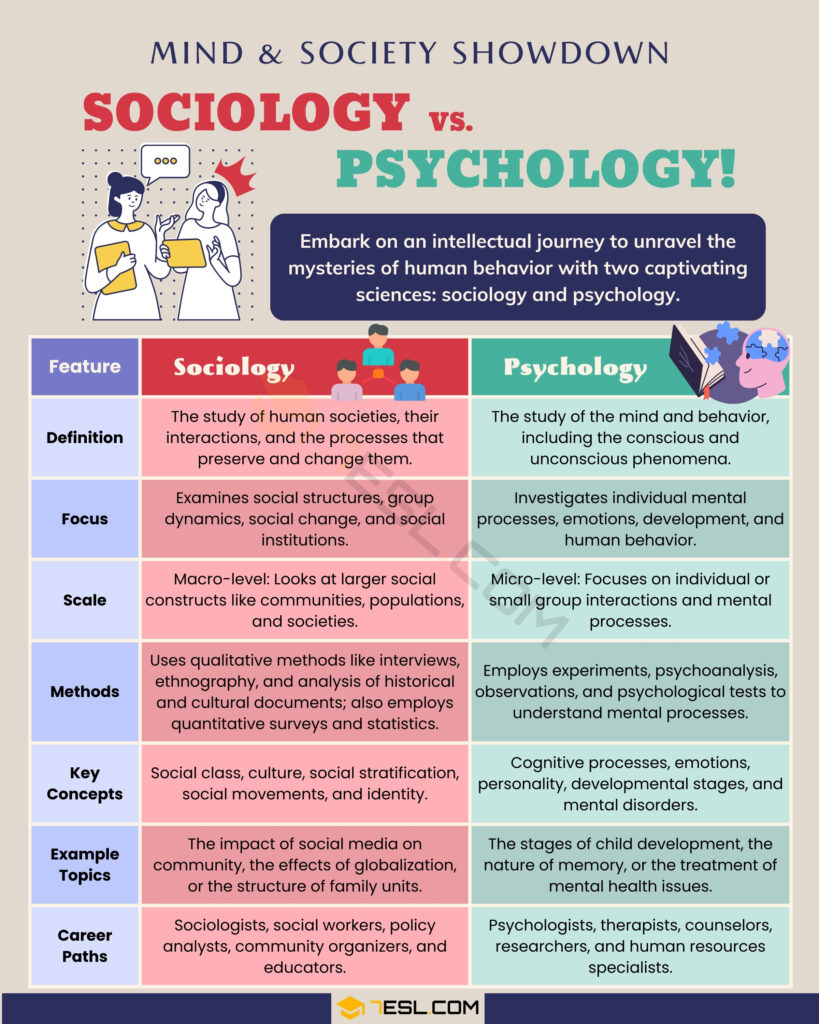 Sociology Vs Psychology What Is The Difference 7ESL