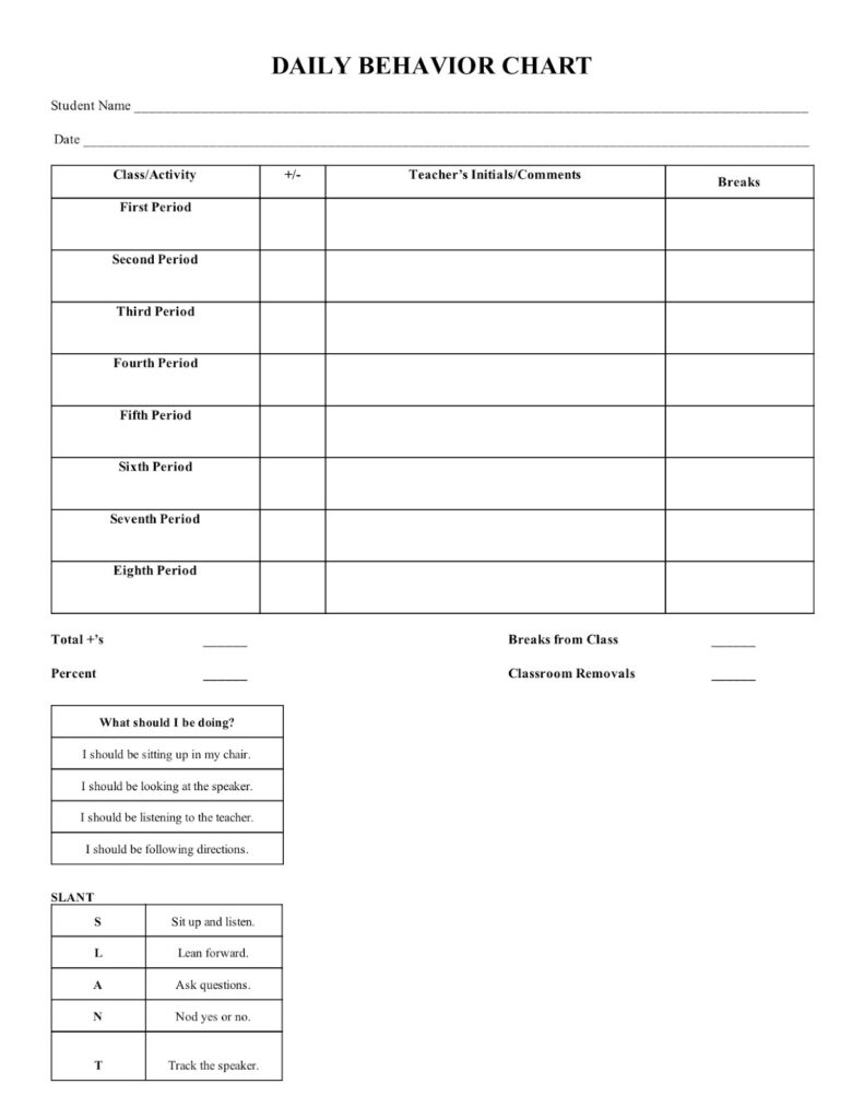 SpEd Head Behavior Tracking Charts