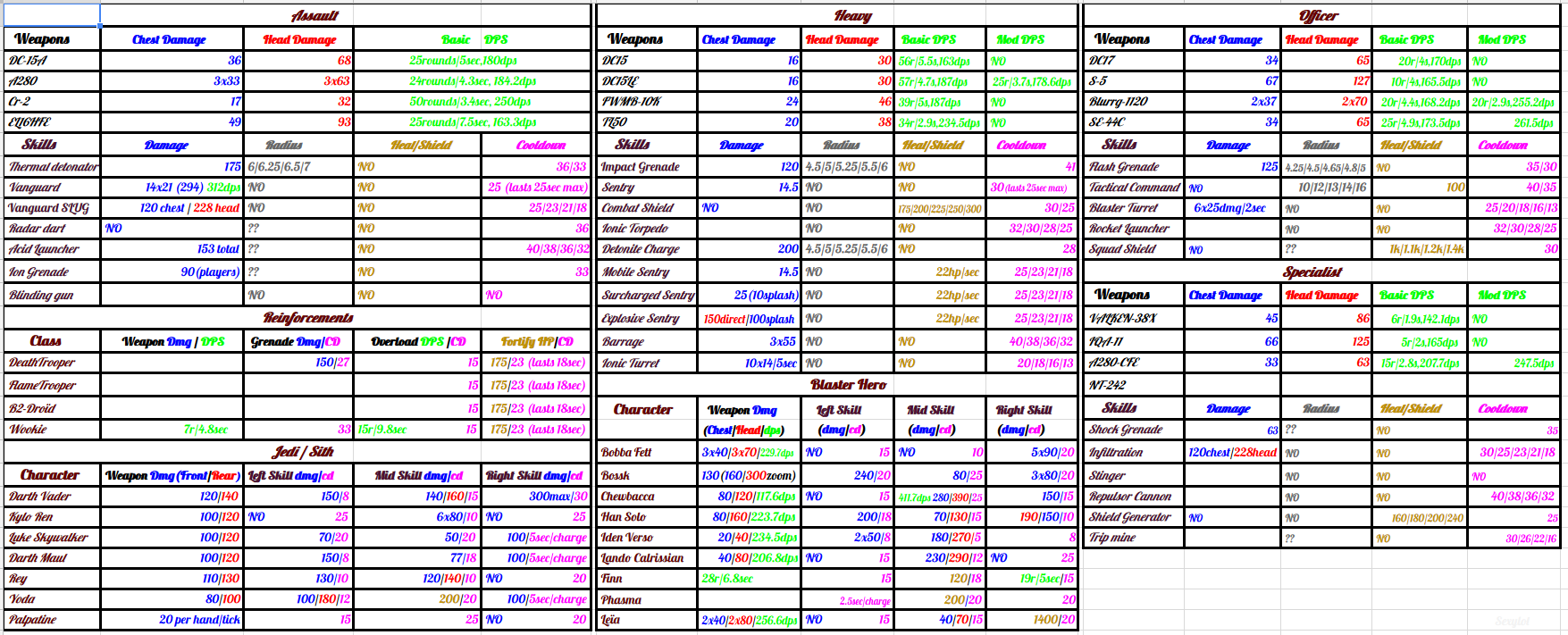 Star Wars Battlefront 2 Comparison Chart A Visual Reference Of Charts 