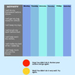 Stop Light Behavior Chart