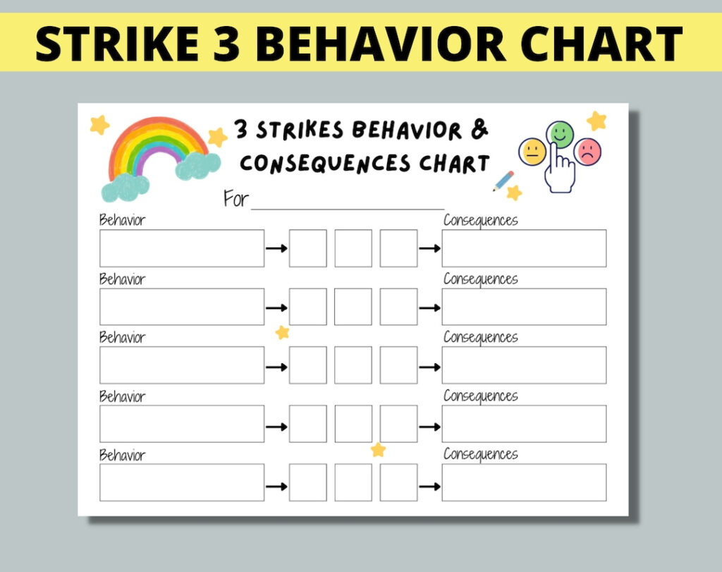 Strike 3 Behaviour Consequences Chart Printable Behavior Consequences 