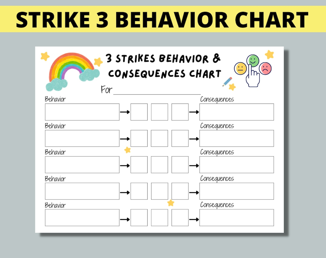 Strike 3 Behaviour Consequences Chart Printable Behavior Consequences 