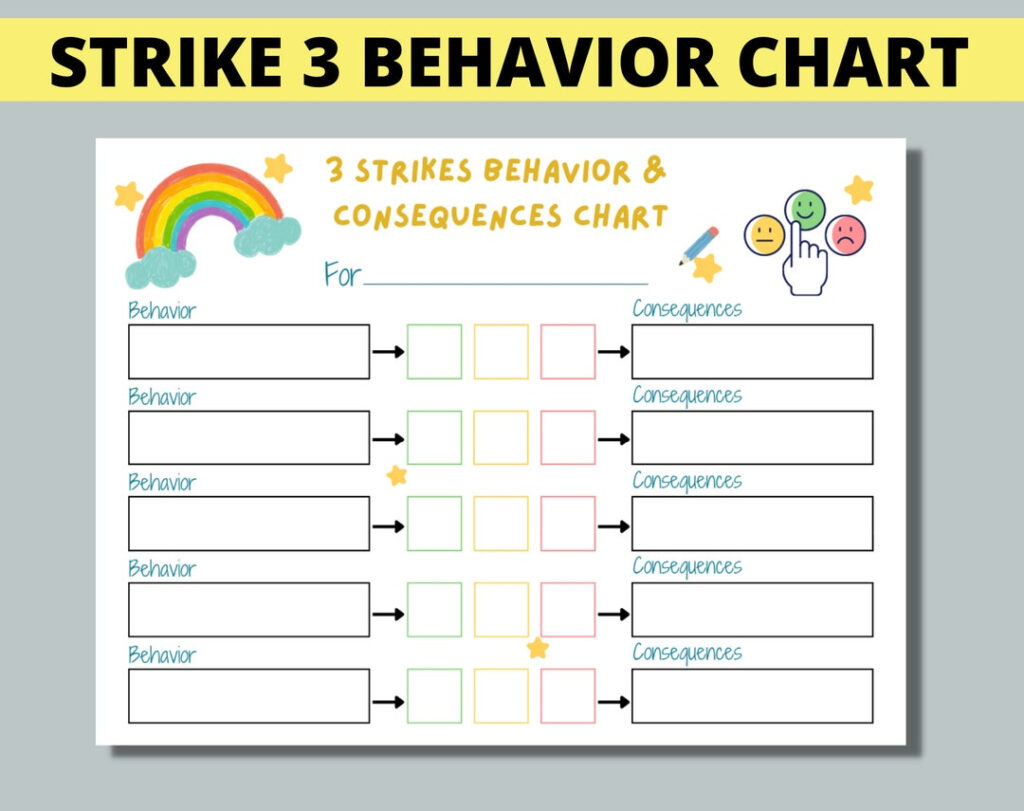 Strike 3 Behaviour Consequences Chart Printable Behavior Consequences 