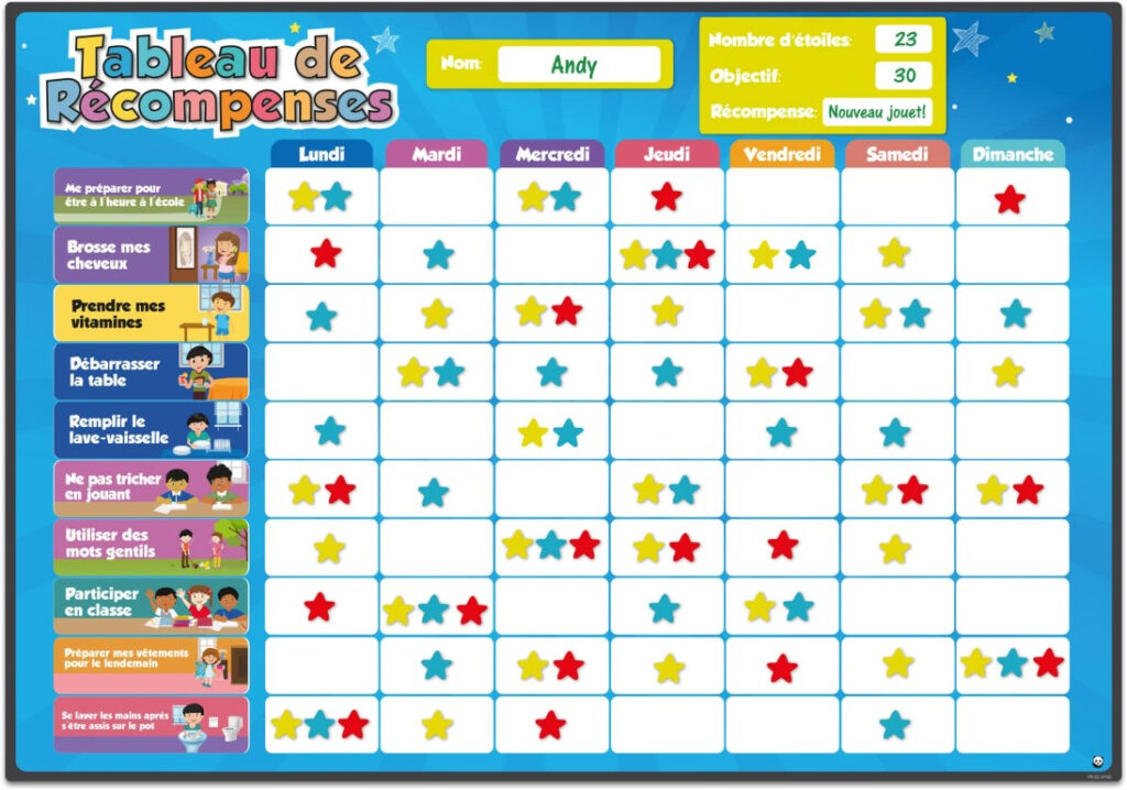 Tableau De Comportement Montessori En Quoi Consiste t il Et Comment L 