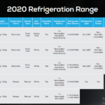 TCL Whitegoods G Step Up Chart A4 V7 Final Kbase